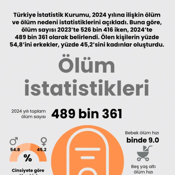 Ölüm istatistikleri