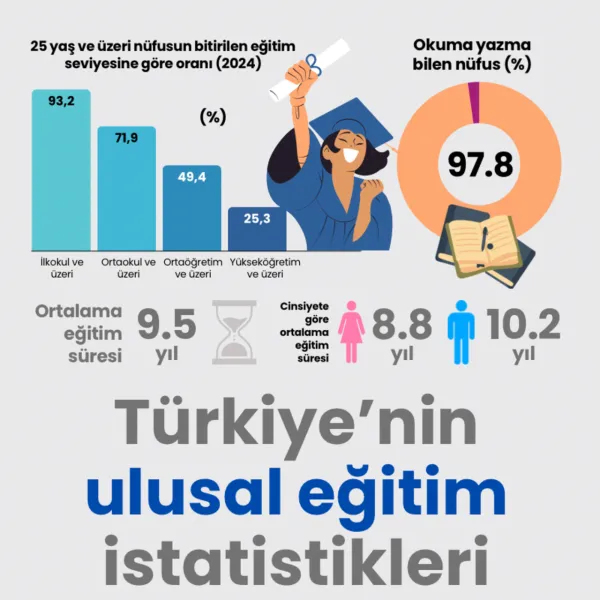 Türkiye’nin ulusal eğitim istatistikleri
